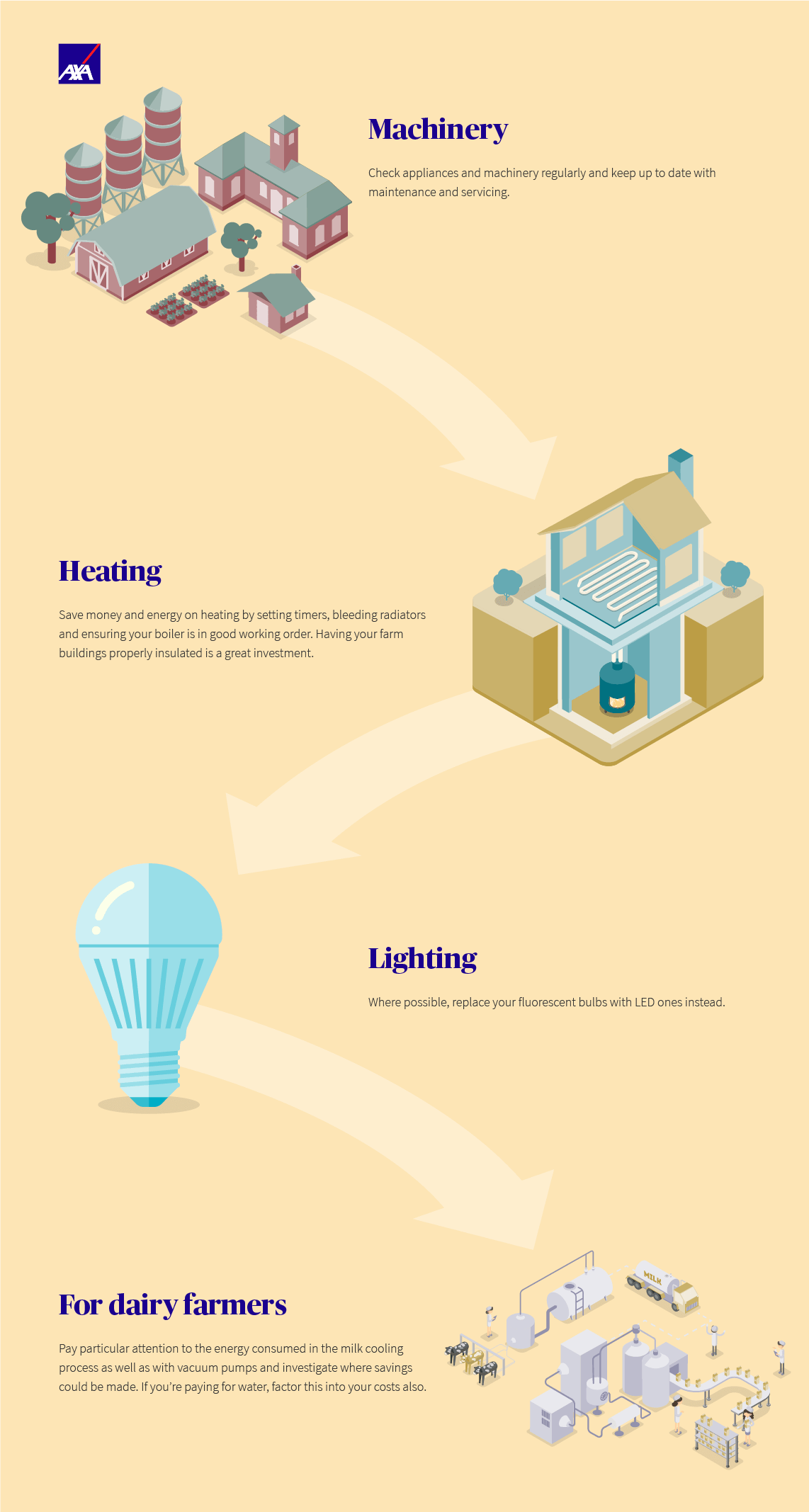Simple Ways To Save On Farm Energy Costs Simple Ways To Save On Farm Energy Costs