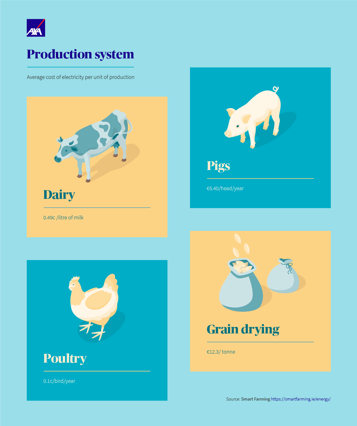 Simple Ways To Save On Farm Energy Costs Simple Ways To Save On Farm Energy Costs
